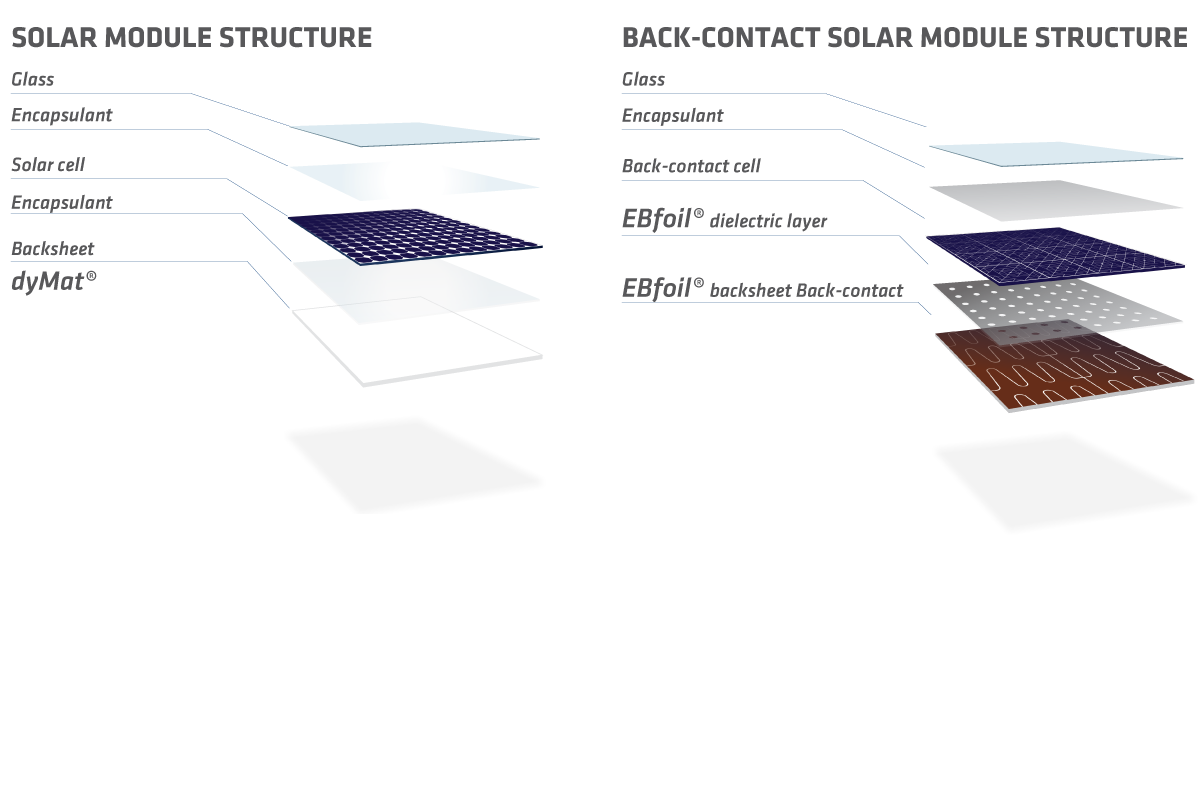 photovoltaic backsheet film solar backsheet coveme back sheet