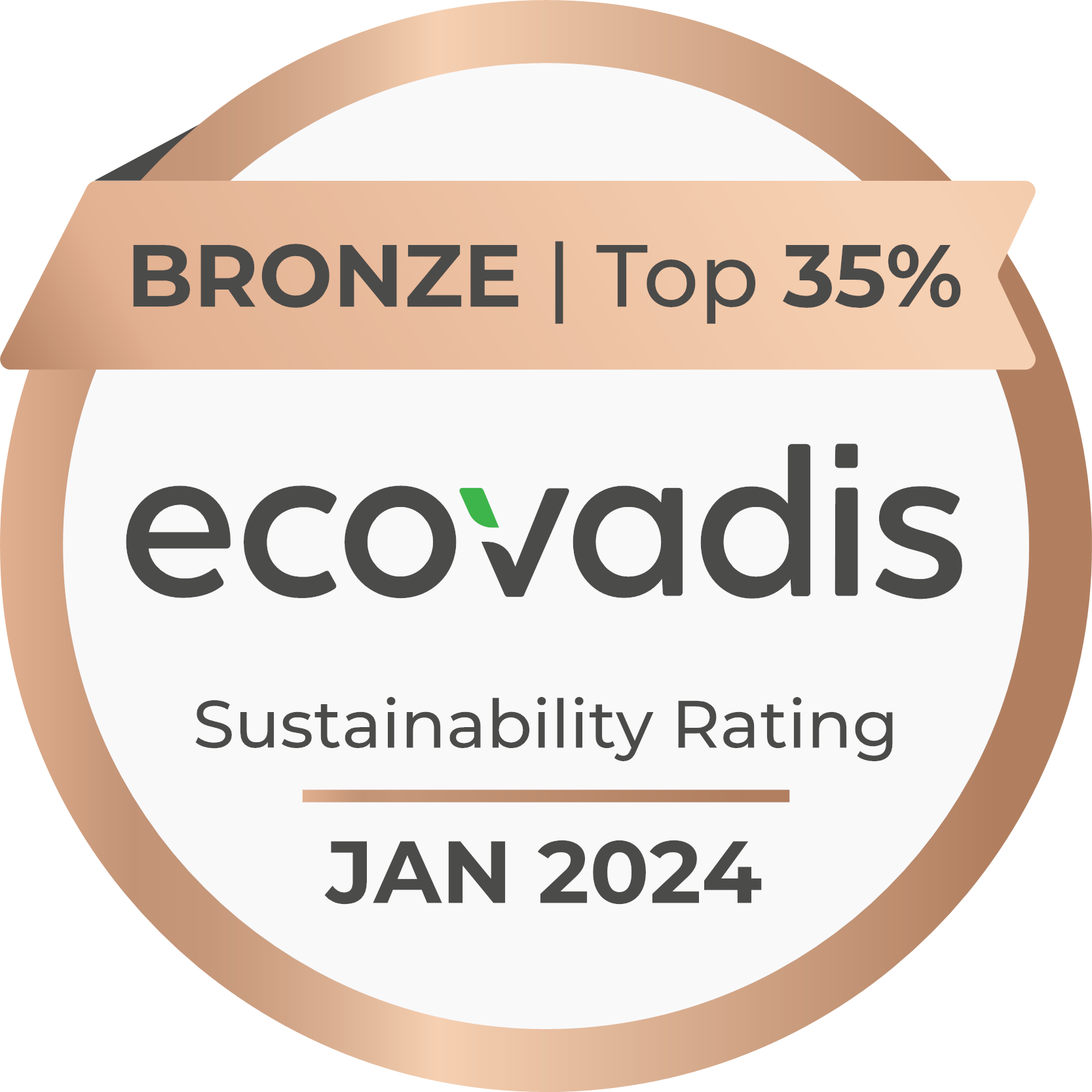 ECOVADIS RATING