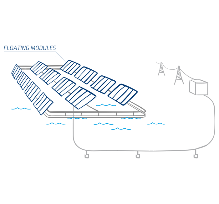 DYMAT FOR FLOATING SYSTEMS