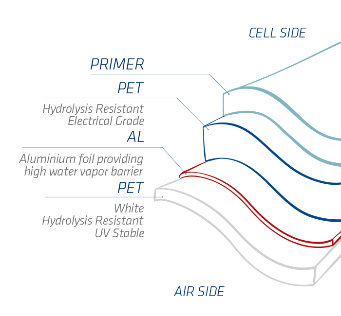 DYMAT FOR HETEROJUNCTION CELLS APYE L AHPYE SPV P