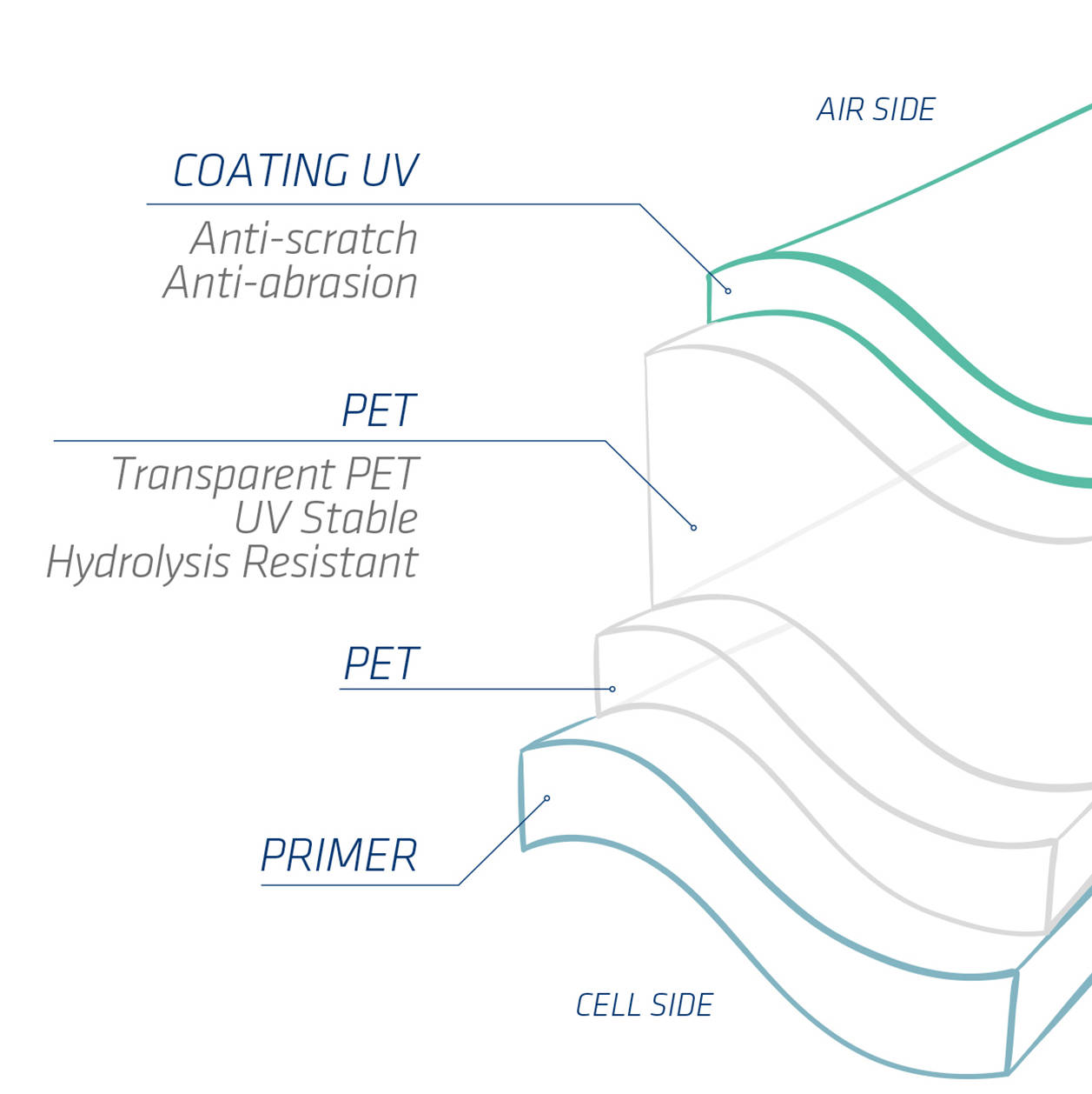 DYMAT CLEAR FRONTSHEET 1500 VDC