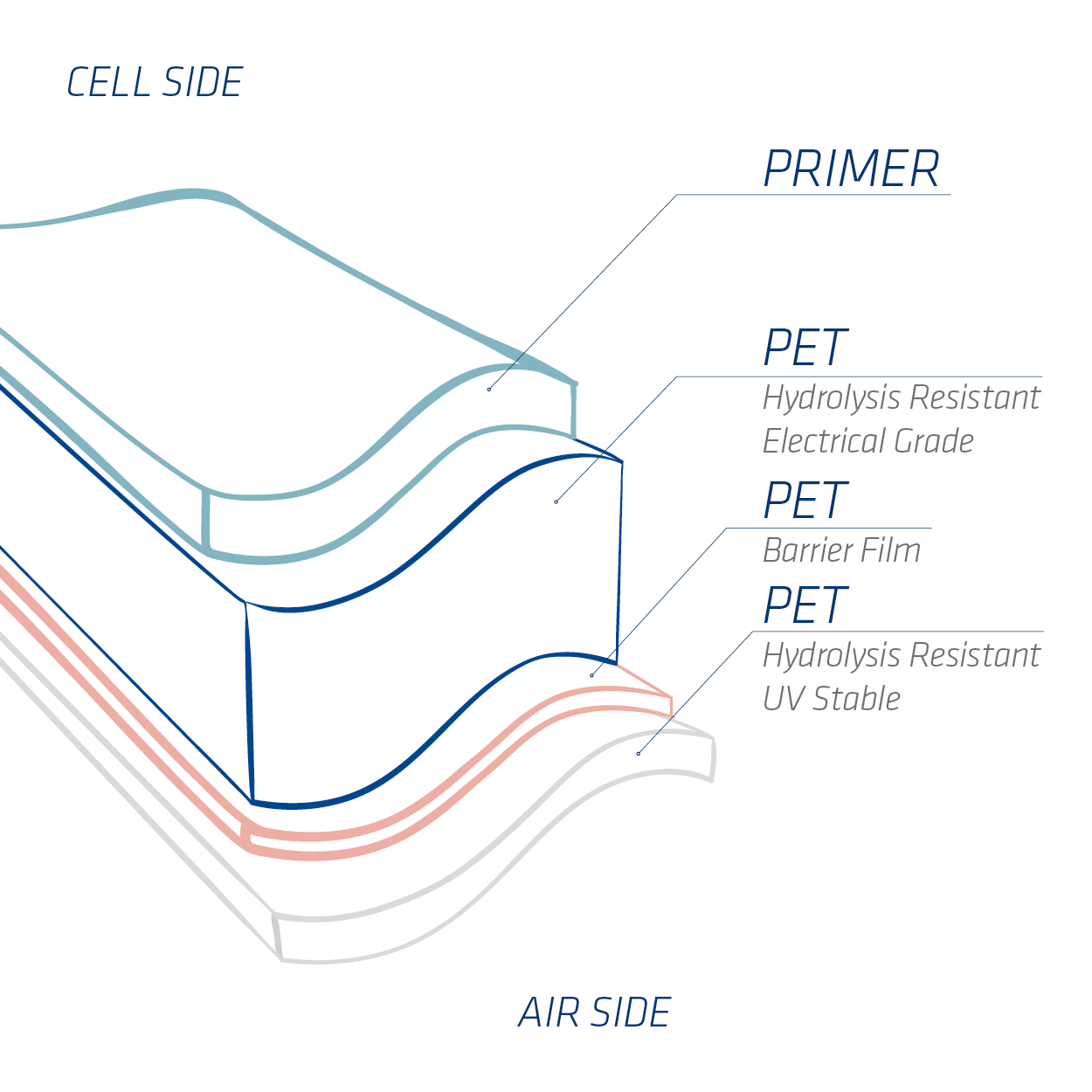 DYMAT FOR HETEROJUNCTION CELLS HDPYE AX LDO/Clr HDPYE AX LDO