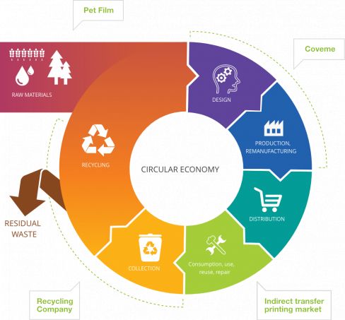 3. ECONOMIA CIRCOLARE