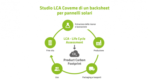 Studio LCA di un film backsheet per pannelli solari 