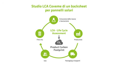 LCA study of a backsheet film for solar panels